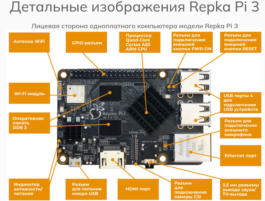 Комплект для автоматизации в доме/квартире SHATA